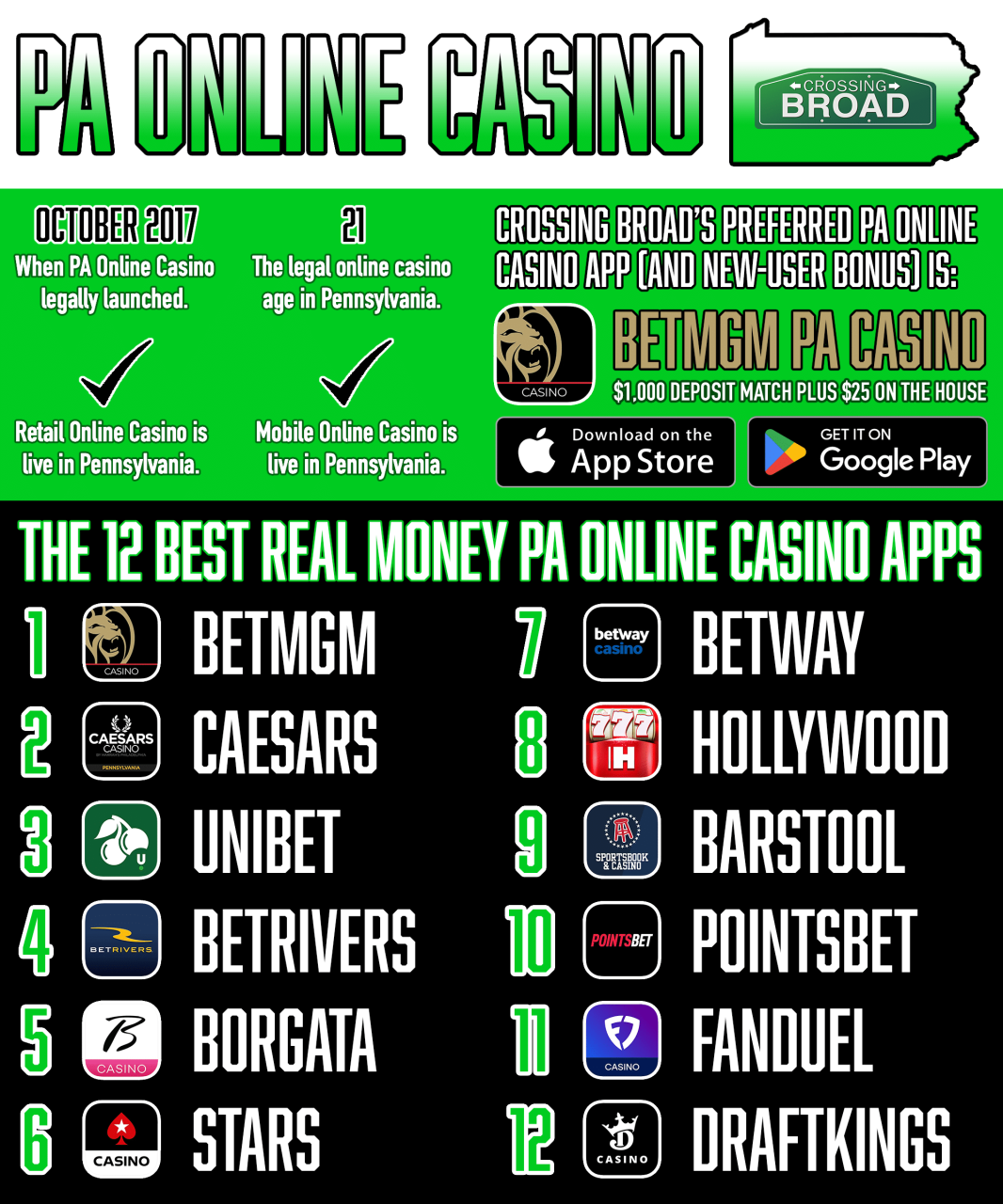 real money online casino no deposit bonus codes